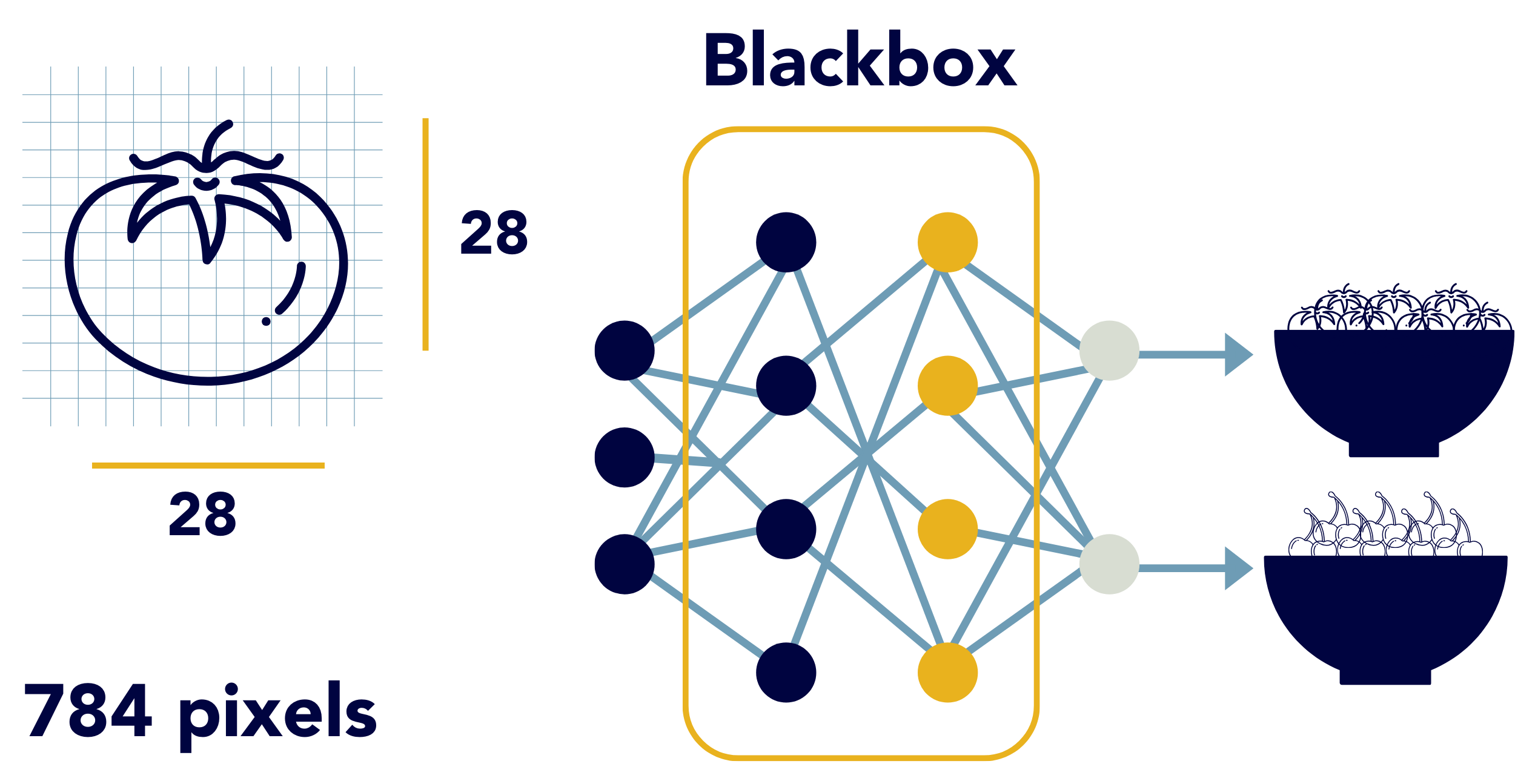 Deep learning